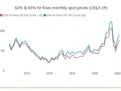 Steel price respite