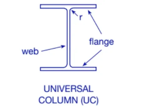 Drawing of a Universal Columns with label