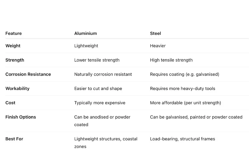 Edcon Steel - Key differences
