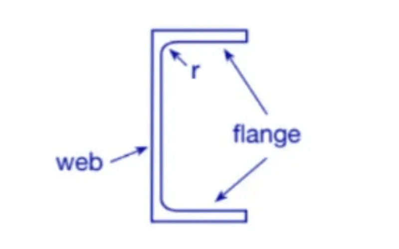 Edcon Steel - What is a C-section channel