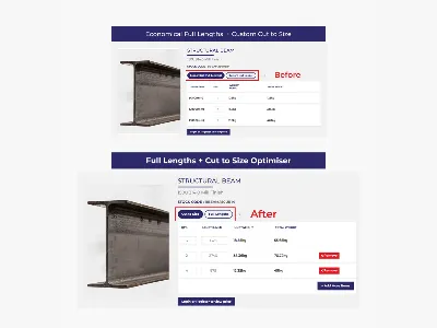 A before-and-after UI comparison of the Edcon Steel online cutting optimizer. The "Before" section shows a product page defaulting to "Economical (Full Lengths)" with a rigid table of standard stock lengths. The "After" section shows an updated interface defaulting to "Cut to Size," featuring a flexible table where users can input custom lengths, add more items, or remove rows.