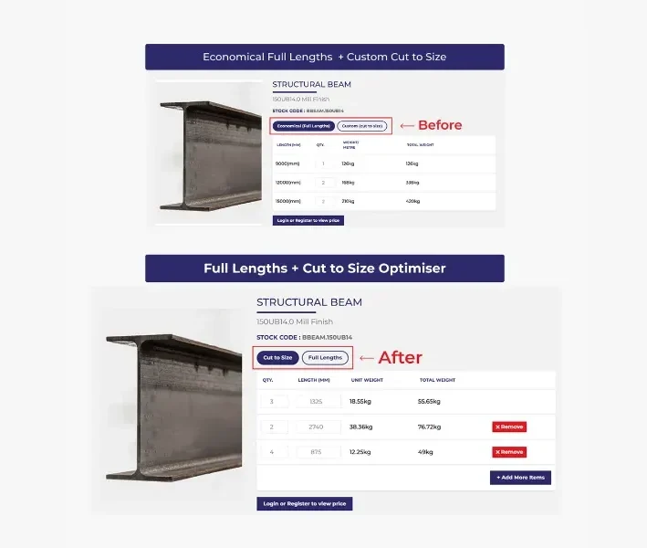 UI comparison of a structural beam cutter tool: 'Economical Full Lengths + Custom Cut to Size' (Before) vs 'Full Lengths + Cut to Size Optimiser' (After) with a beam image and tables of lengths and weights on the right.