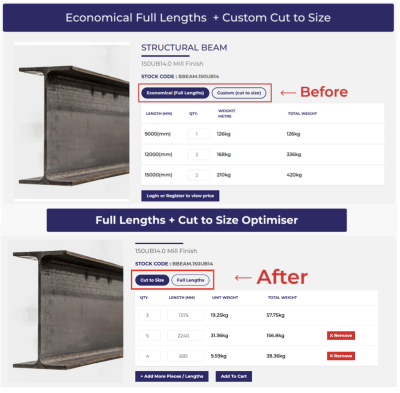 Structural beam product page showing two customization options: Economical (Full Lengths) and Custom (cut to size) before; after shows Cut to Size and Full Lengths options.